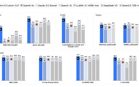 China’s Moonshot Releases Open-Source Multimodal Model Kimi K2.5