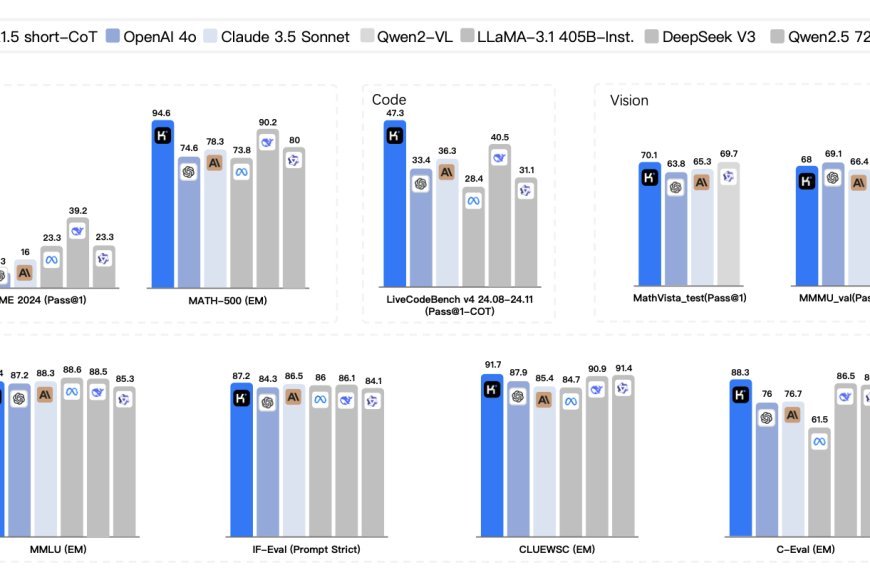 China’s Moonshot Releases Open-Source Multimodal Model Kimi K2.5
